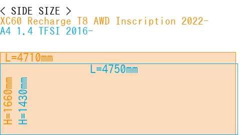 #XC60 Recharge T8 AWD Inscription 2022- + A4 1.4 TFSI 2016-
